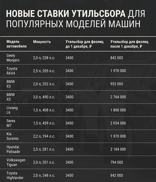 Россияне больше не смогут позволить себе иномарку:...